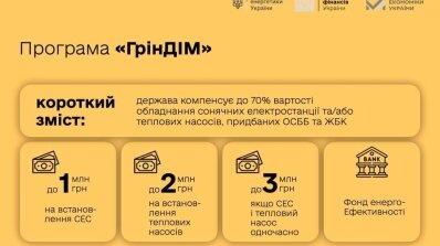 АТ «Вінницяобленерго» – personal account, transmit meter readings, call center 0 (800) 217-217 Для підвищення енергонезалежності споживачів_4