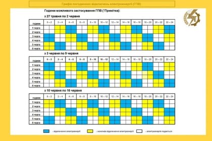 АТ «Вінницяобленерго» – personal account, transmit meter readings, call center 0 (800) 217-217 Оновлено графік застосувань погодинних відключень_0