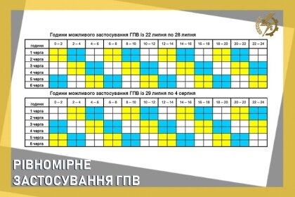АТ «Вінницяобленерго» – personal account, transmit meter readings, call center 0 (800) 217-217 Чому ми кажемо, що рівномірно розподіляємо відключення?! _0