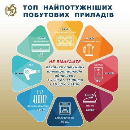 АТ «Вінницяобленерго» – personal account, transmit meter readings, call center 0 (800) 217-217 Споживайте електроенергію економно!_0