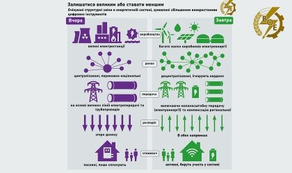 АТ «Вінницяобленерго» – personal account, transmit meter readings, call center 0 (800) 217-217 Розумна енергосистема_0