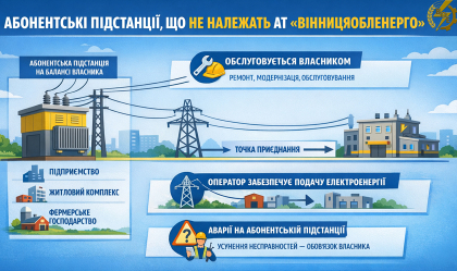 АТ «Вінницяобленерго» – особистий кабінет, передати покази лічильника, кол-центр 0 (800) 30-95-95 Що таке абонентські підстанції?_0