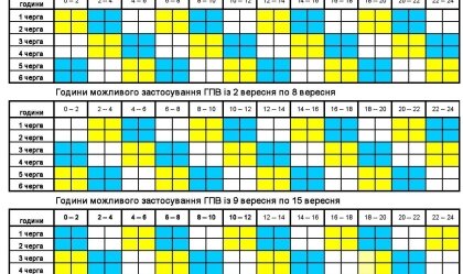АТ «Вінницяобленерго» – personal account, transmit meter readings, call center 0 (800) 217-217 News_3