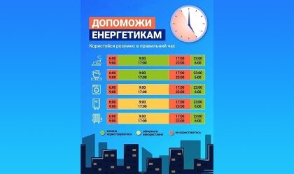 АТ «Вінницяобленерго» – personal account, transmit meter readings, call center 0 (800) 217-217 News_11