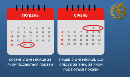 АТ «Вінницяобленерго» – personal account, transmit meter readings, call center 0 (800) 217-217 News_7